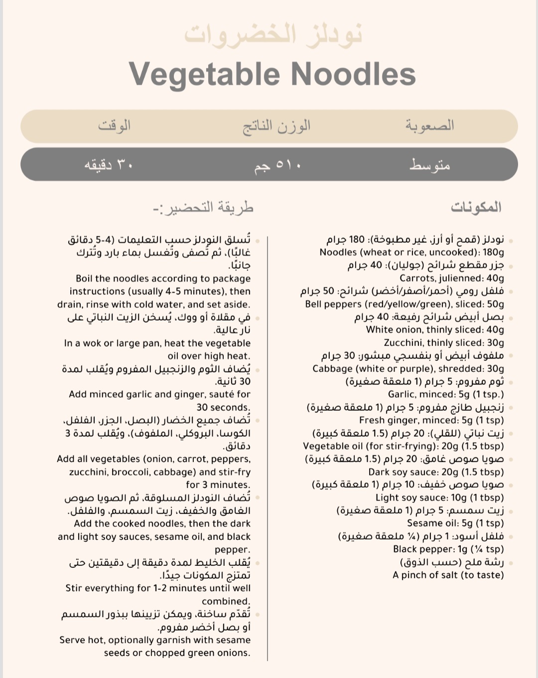 كتيب الوصفات المنتجات
